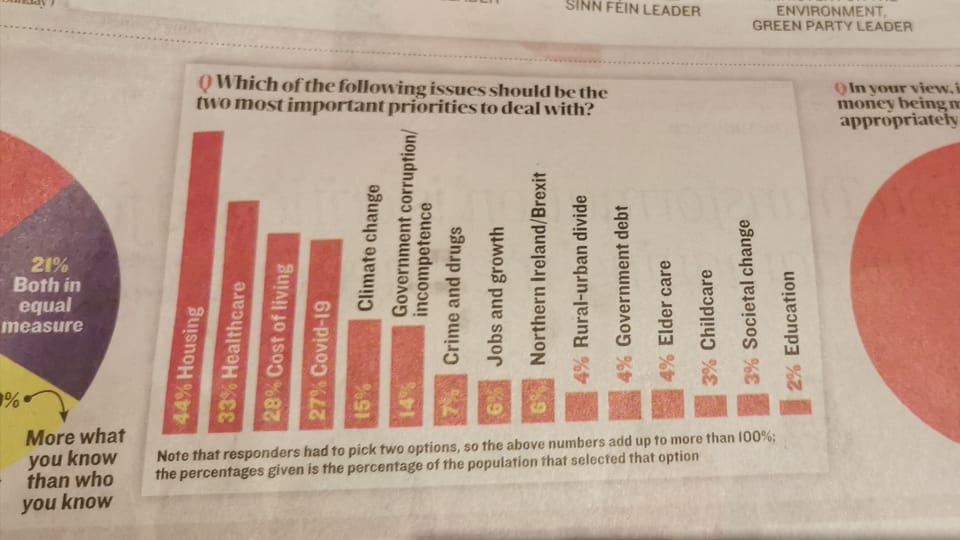 Voting intentions